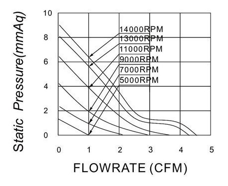 MFD3010 P&Q Curve